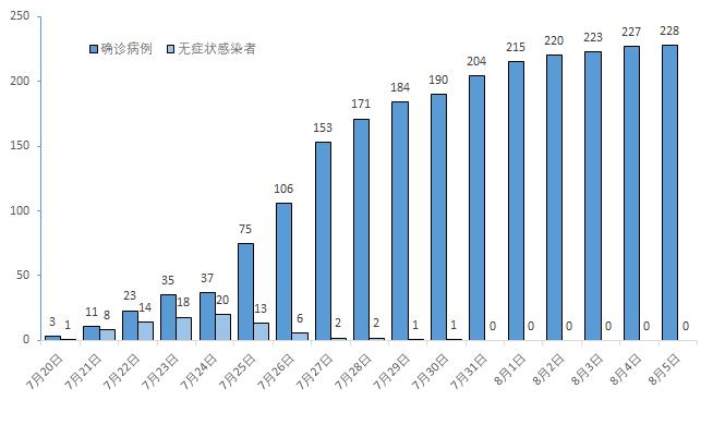 全国的最新疫情消息/全国的最新疫情情况
