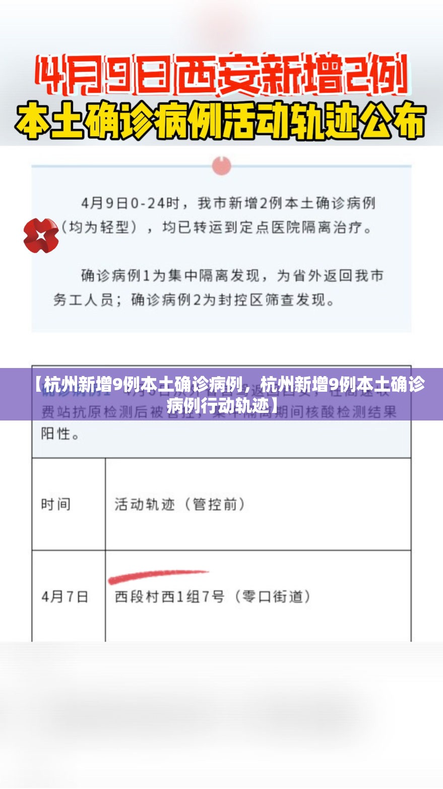 【杭州新增9例本土确诊病例，杭州新增9例本土确诊病例行动轨迹】