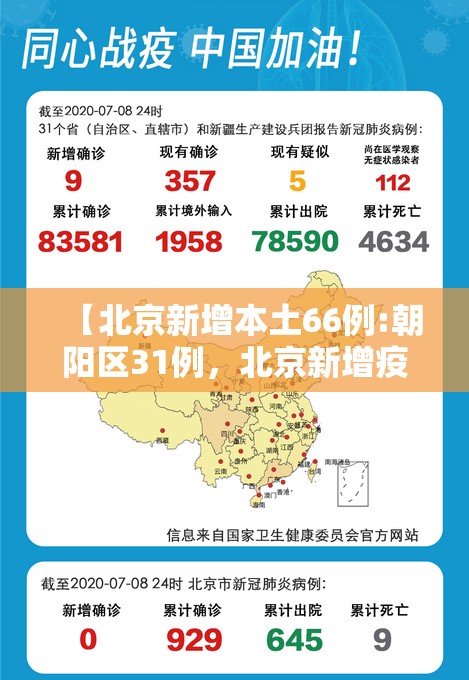 【北京新增本土66例:朝阳区31例，北京新增疫情最新朝阳今天】