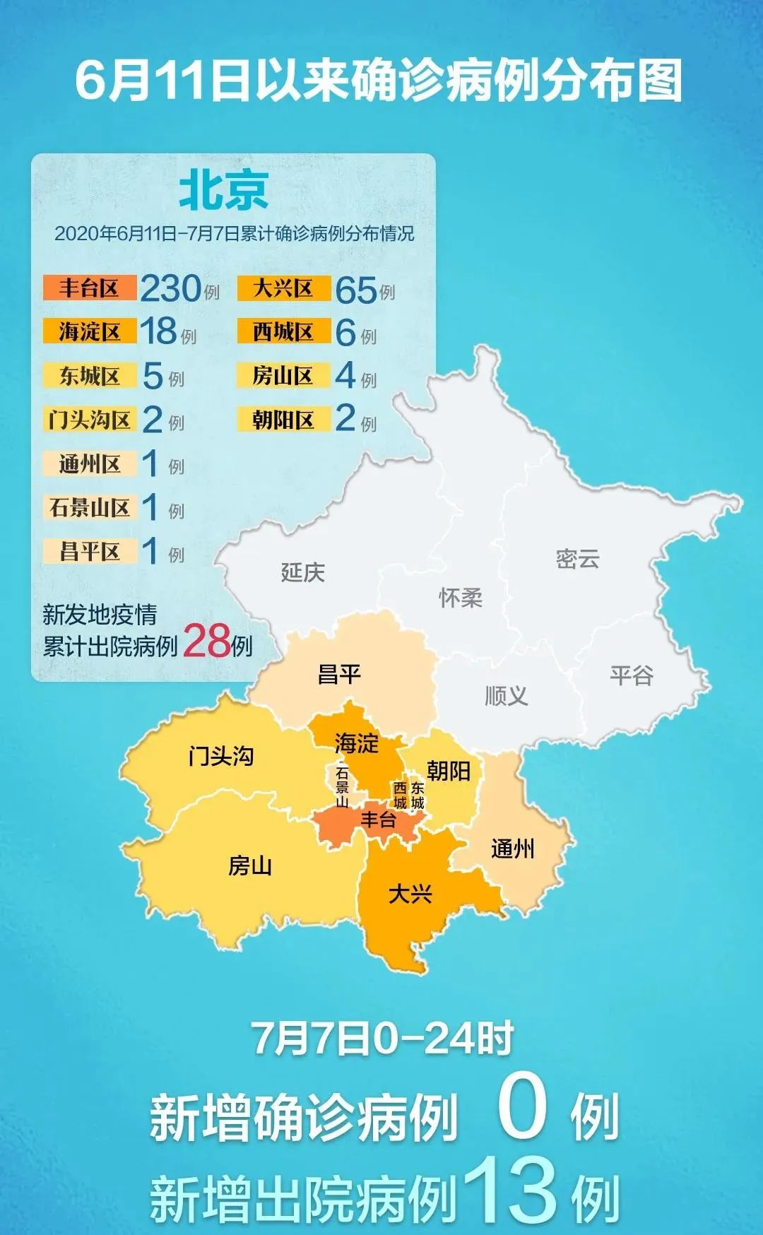 【北京新增本土66例:朝阳区31例，北京新增疫情最新朝阳今天】