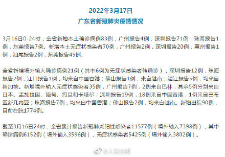 广东新增本土确诊47例(广东新增4例本土确诊病例轨迹)