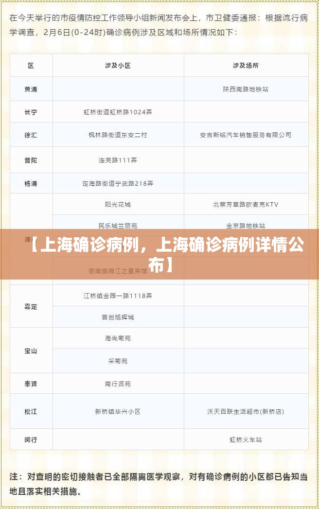【上海确诊病例，上海确诊病例详情公布】