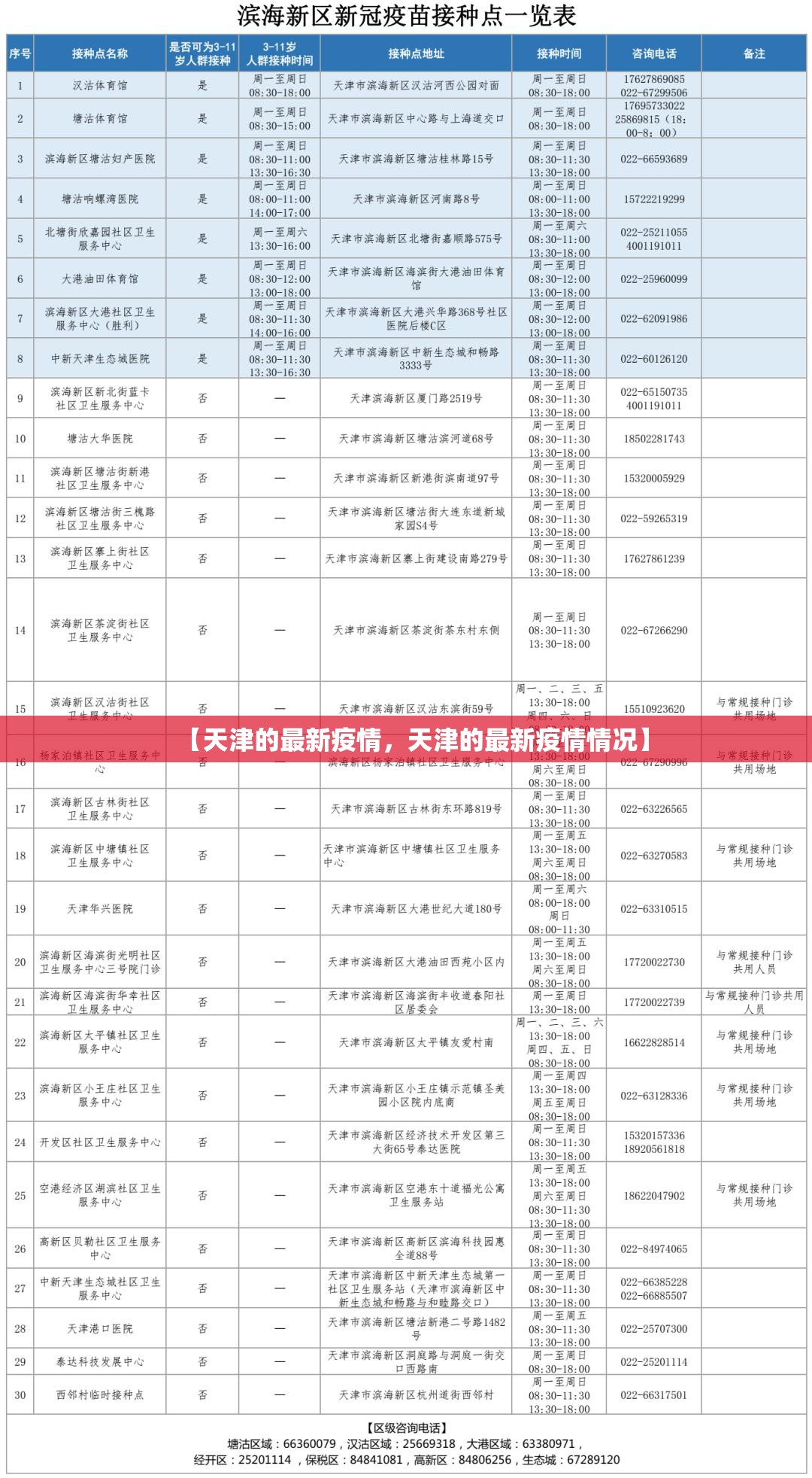 【天津的最新疫情，天津的最新疫情情况】