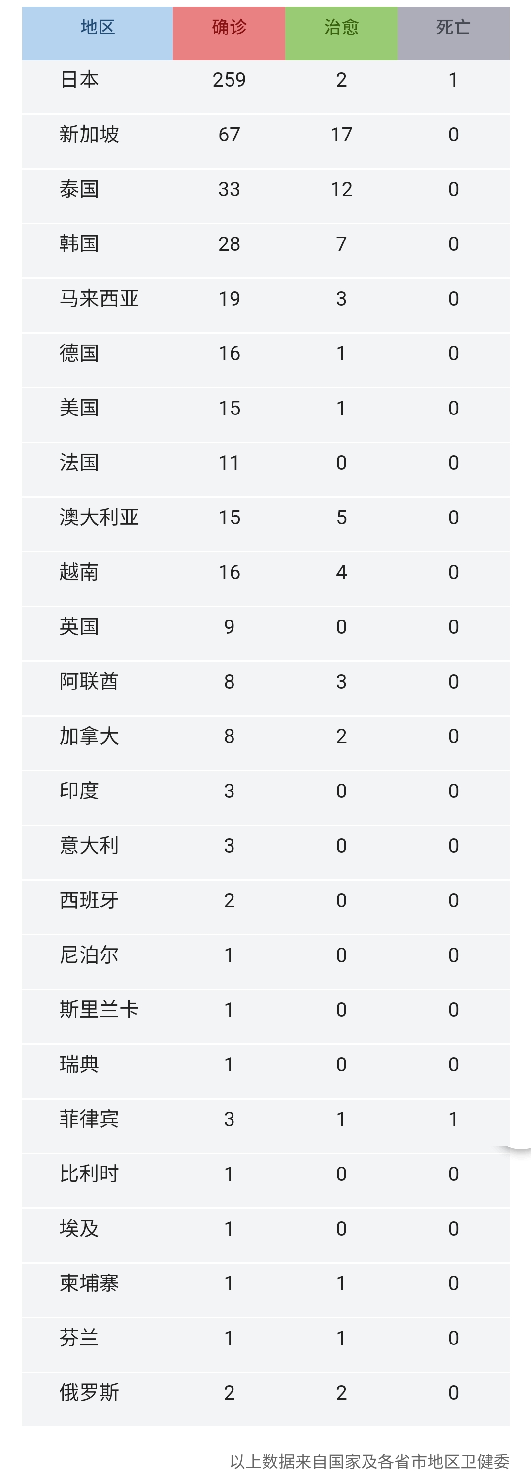 疫情数据汇总/疫情数据汇总表格 疫情数据汇总/疫情数据汇总表格