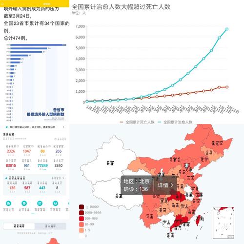 疫情数据汇总/疫情数据汇总表格 疫情数据汇总/疫情数据汇总表格