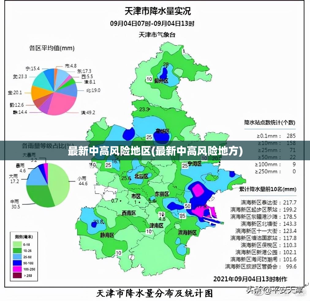 最新中高风险地区(最新中高风险地方) 最新中高风险地区(最新中高风险地方)