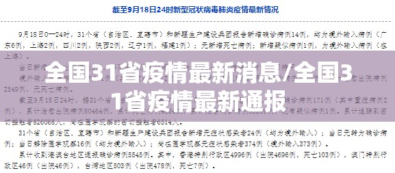 全国31省疫情最新消息/全国31省疫情最新通报
