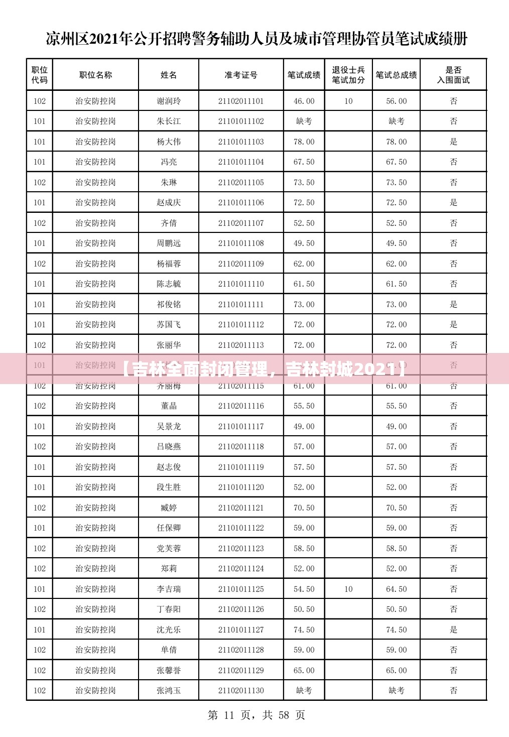 【吉林全面封闭管理,吉林封城2021】 【吉林全面封闭管理,吉林封城2021】