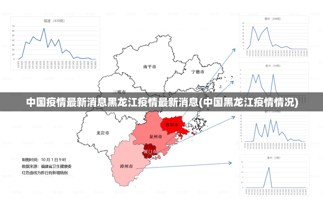 中国疫情最新消息黑龙江疫情最新消息(中国黑龙江疫情情况) 中国疫情最新消息黑龙江疫情最新消息(中国黑龙江疫情情况)