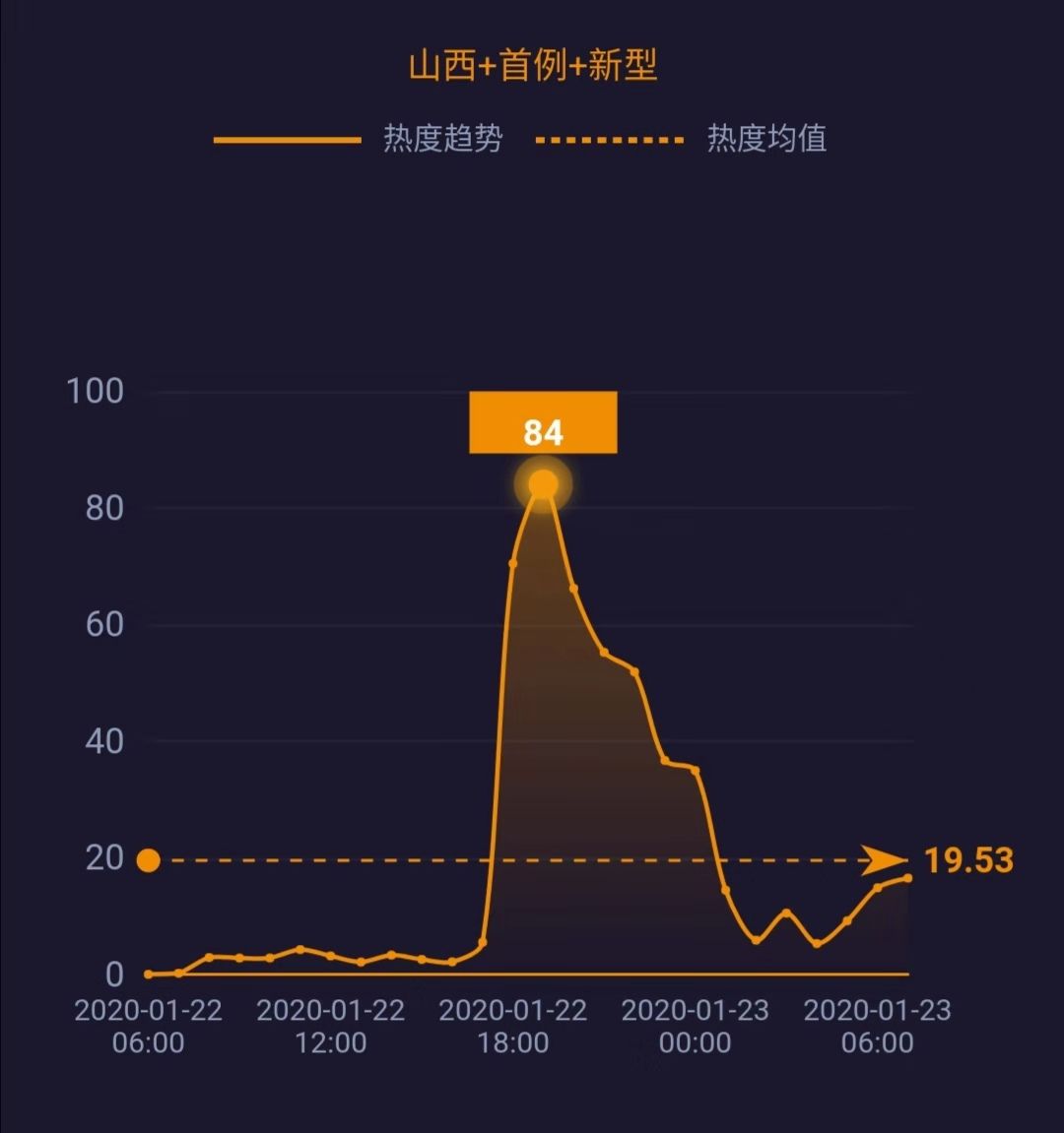 山西确认首例新型肺炎确诊病例(山西发现一例新型冠状病毒肺炎) 山西确认首例新型肺炎确诊病例(山西发现一例新型冠状病毒肺炎)