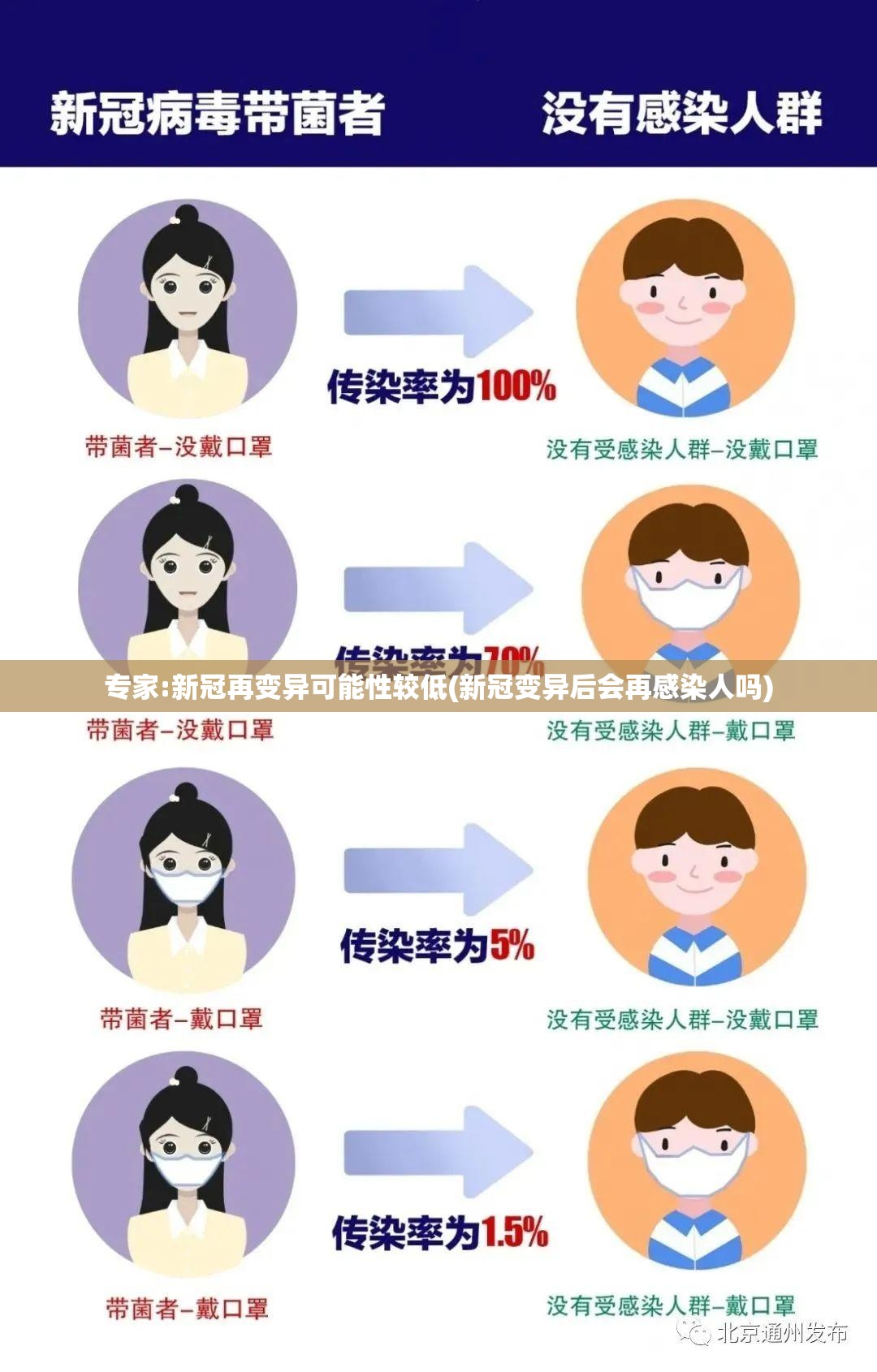 专家:新冠再变异可能性较低(新冠变异后会再感染人吗)