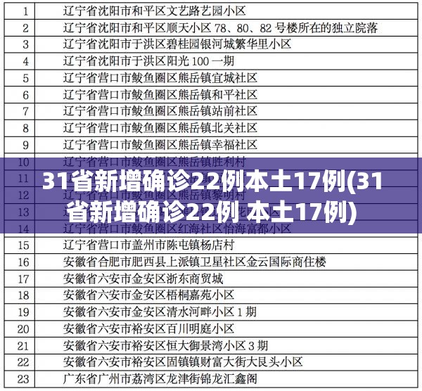 31省新增确诊22例本土17例(31省新增确诊22例 本土17例)