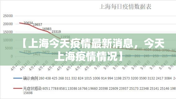 【上海今天疫情最新消息,今天上海疫情情况】 【上海今天疫情最新消息,今天上海疫情情况】