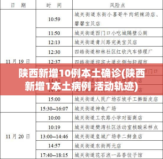 陕西新增10例本土确诊(陕西新增1本土病例 活动轨迹) 陕西新增10例本土确诊(陕西新增1本土病例 活动轨迹)