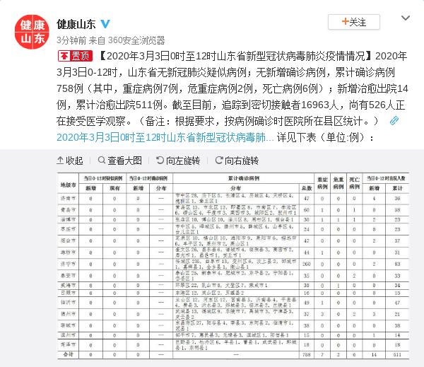 山东疫情数据/山东疫情详情
