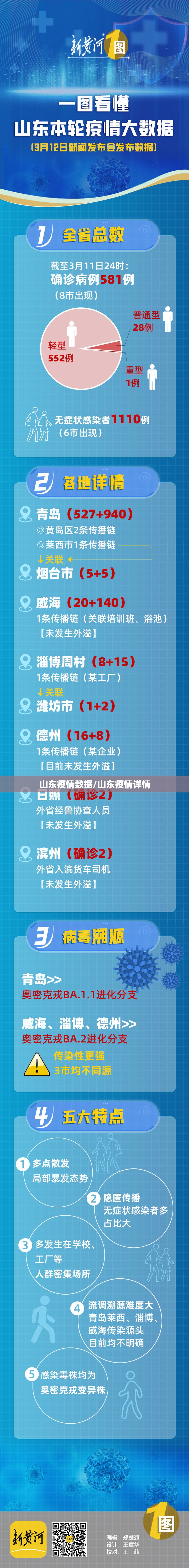 山东疫情数据/山东疫情详情