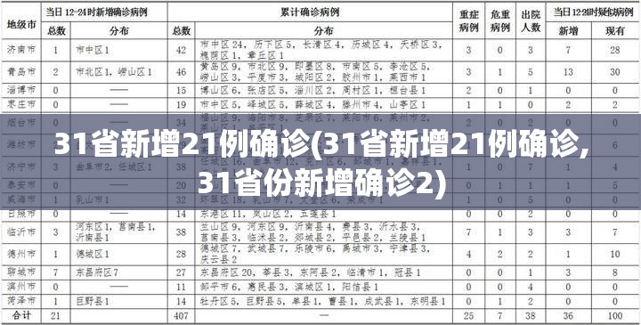 31省新增21例确诊(31省新增21例确诊,31省份新增确诊2) 31省新增21例确诊(31省新增21例确诊,31省份新增确诊2)
