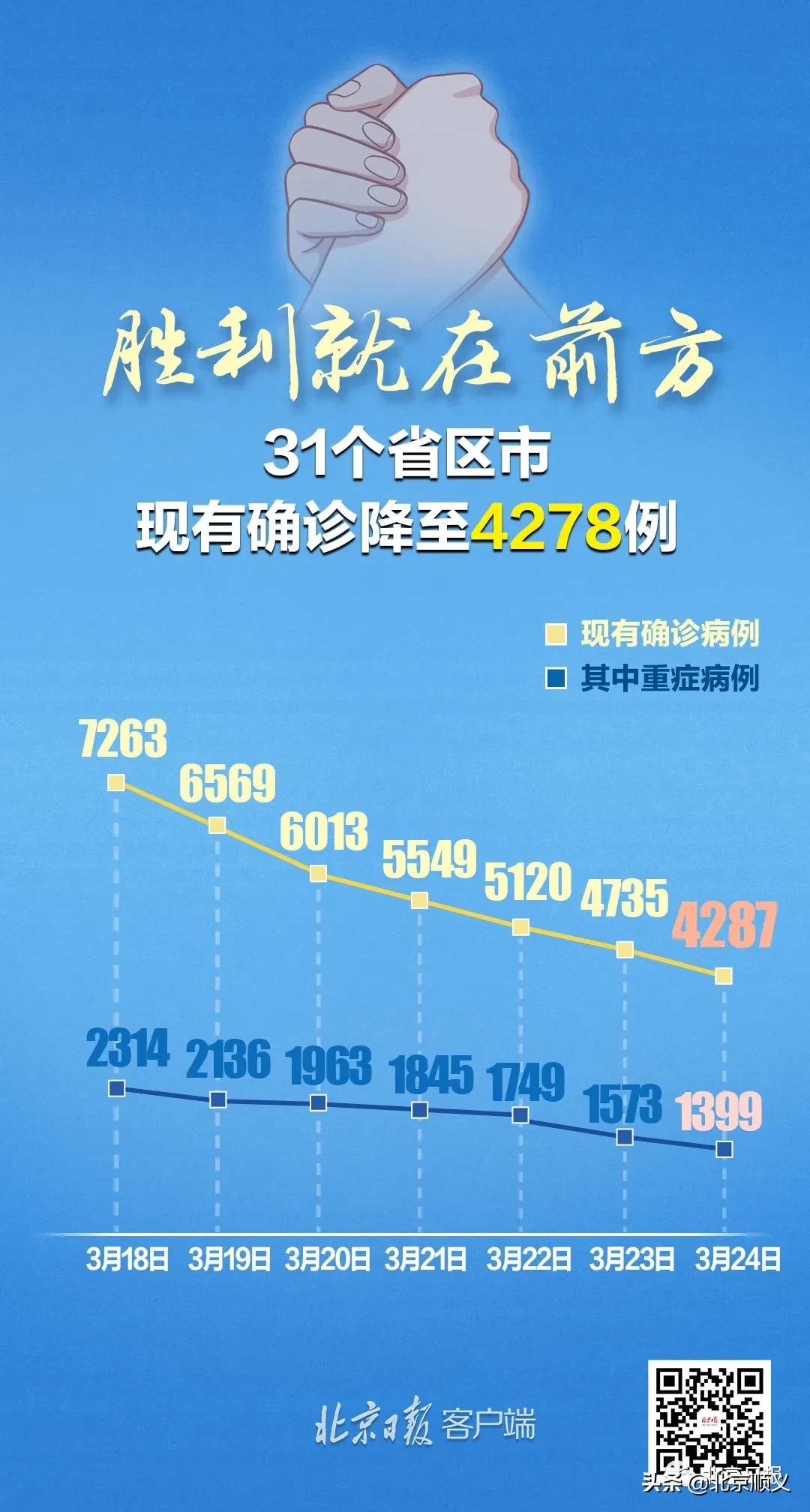 31省区市新增确诊病例26例(31省区市新增确诊病例13例) 31省区市新增确诊病例26例(31省区市新增确诊病例13例)