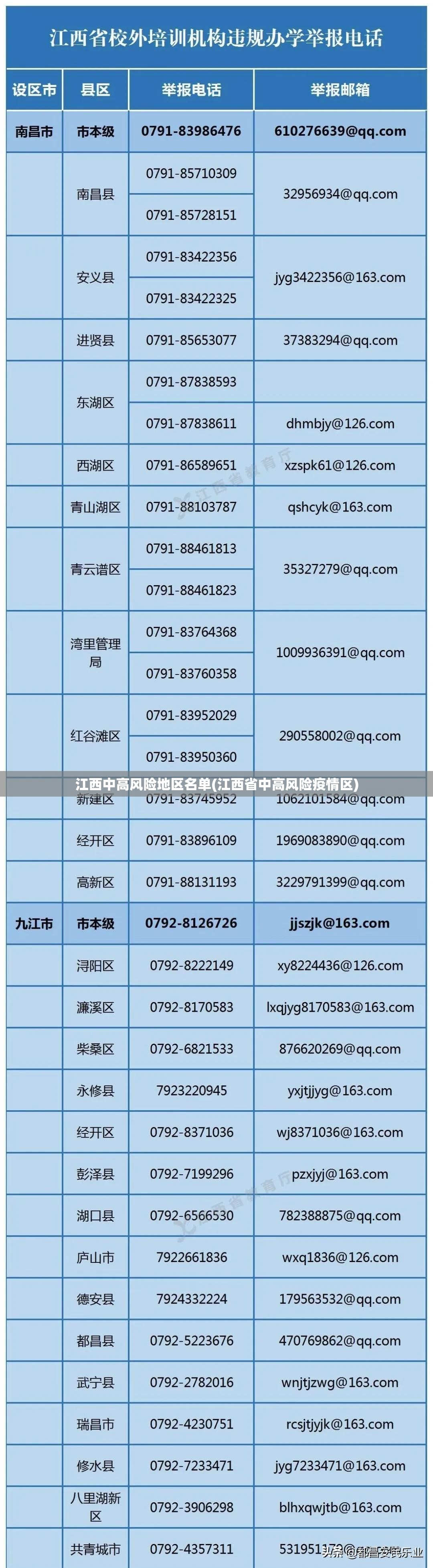 江西中高风险地区名单(江西省中高风险疫情区)