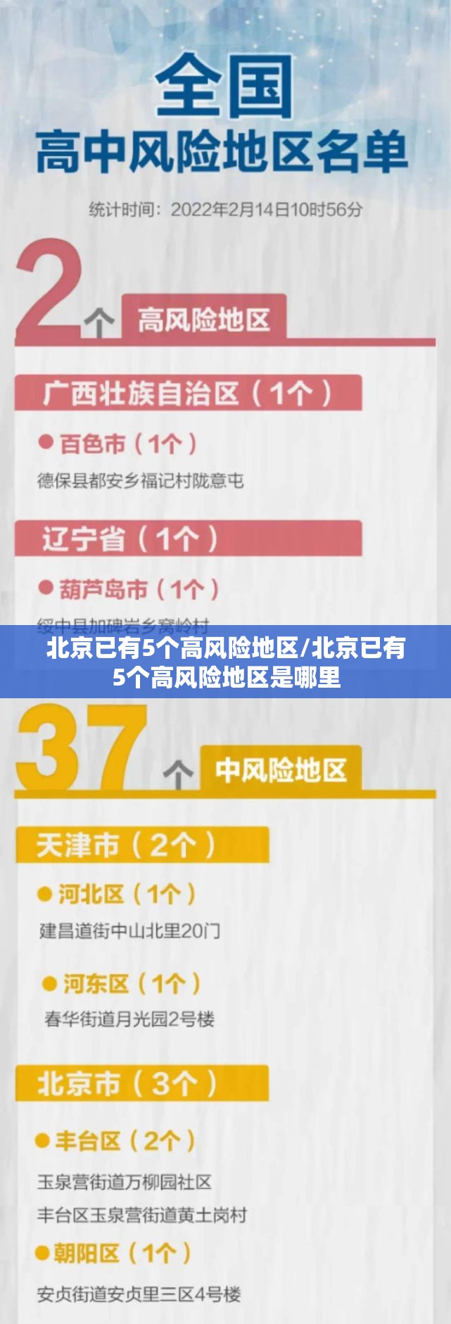 北京已有5个高风险地区/北京已有5个高风险地区是哪里 北京已有5个高风险地区/北京已有5个高风险地区是哪里