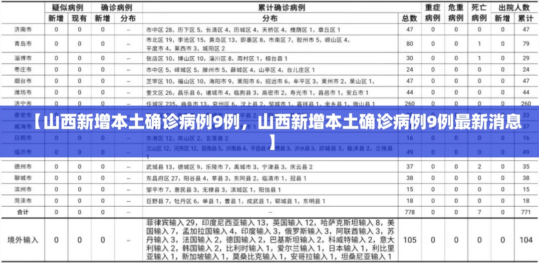 【山西新增本土确诊病例9例,山西新增本土确诊病例9例最新消息】 【山西新增本土确诊病例9例,山西新增本土确诊病例9例最新消息】