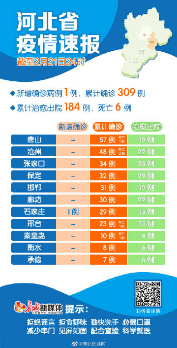 河北新增1例确诊(河北新增确诊一例) 河北新增1例确诊(河北新增确诊一例)