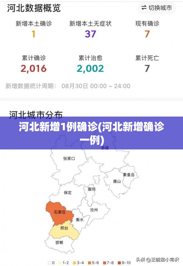 河北新增1例确诊(河北新增确诊一例) 河北新增1例确诊(河北新增确诊一例)