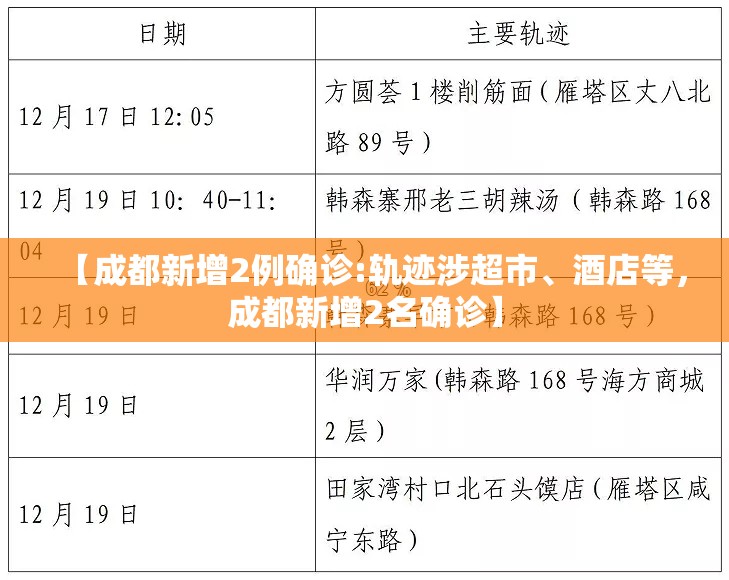 【成都新增2例确诊:轨迹涉超市、酒店等，成都新增2名确诊】