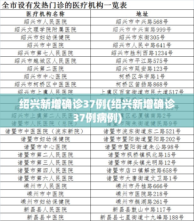 绍兴新增确诊37例(绍兴新增确诊37例病例) 绍兴新增确诊37例(绍兴新增确诊37例病例)