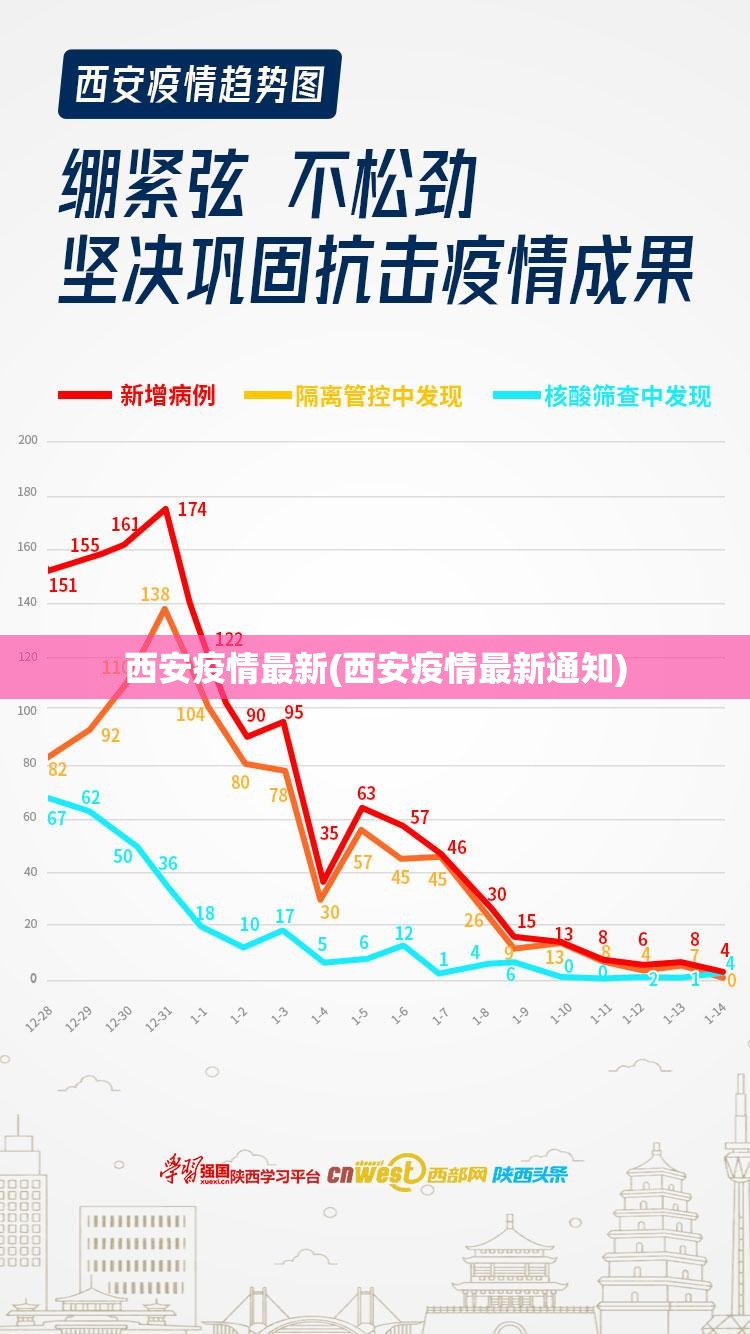 西安疫情最新(西安疫情最新通知)