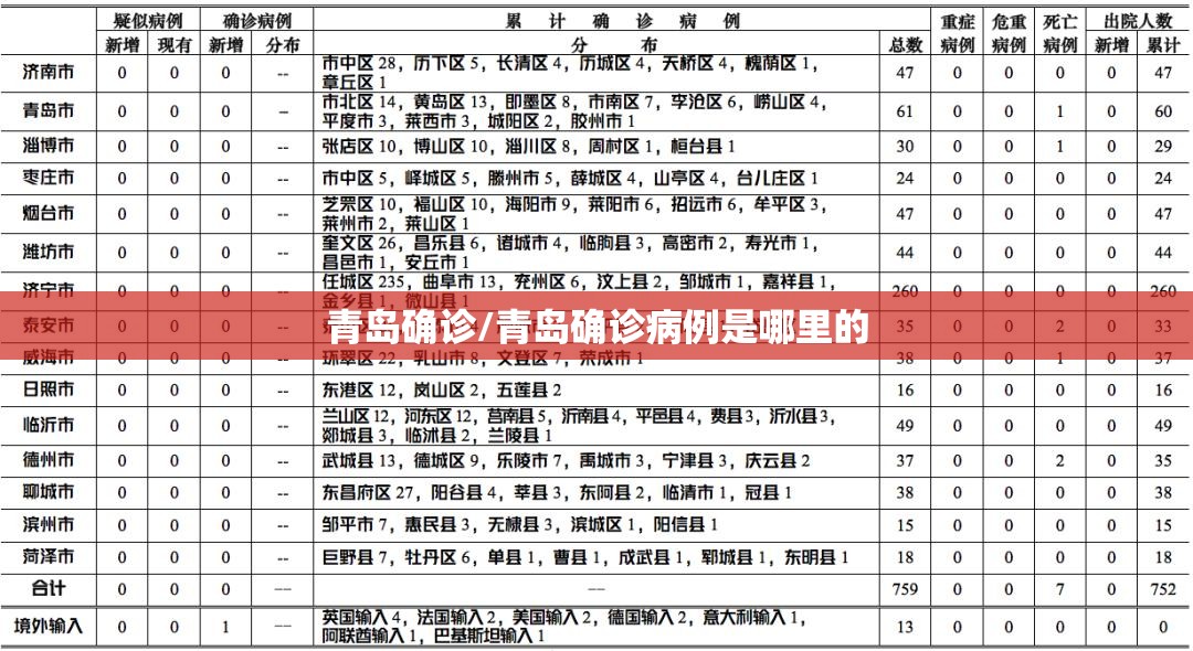 青岛确诊/青岛确诊病例是哪里的 青岛确诊/青岛确诊病例是哪里的