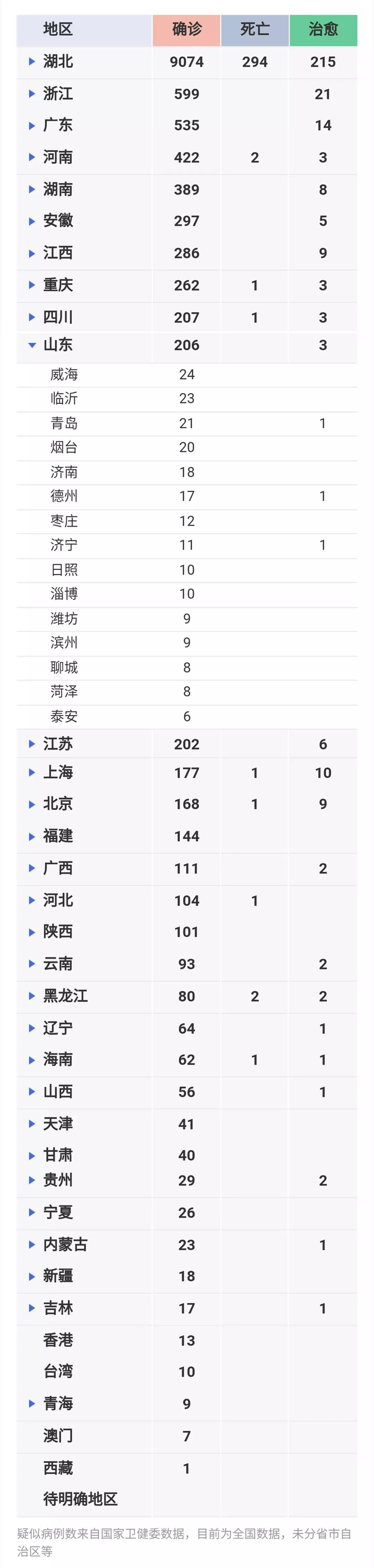 青岛确诊/青岛确诊病例是哪里的 青岛确诊/青岛确诊病例是哪里的