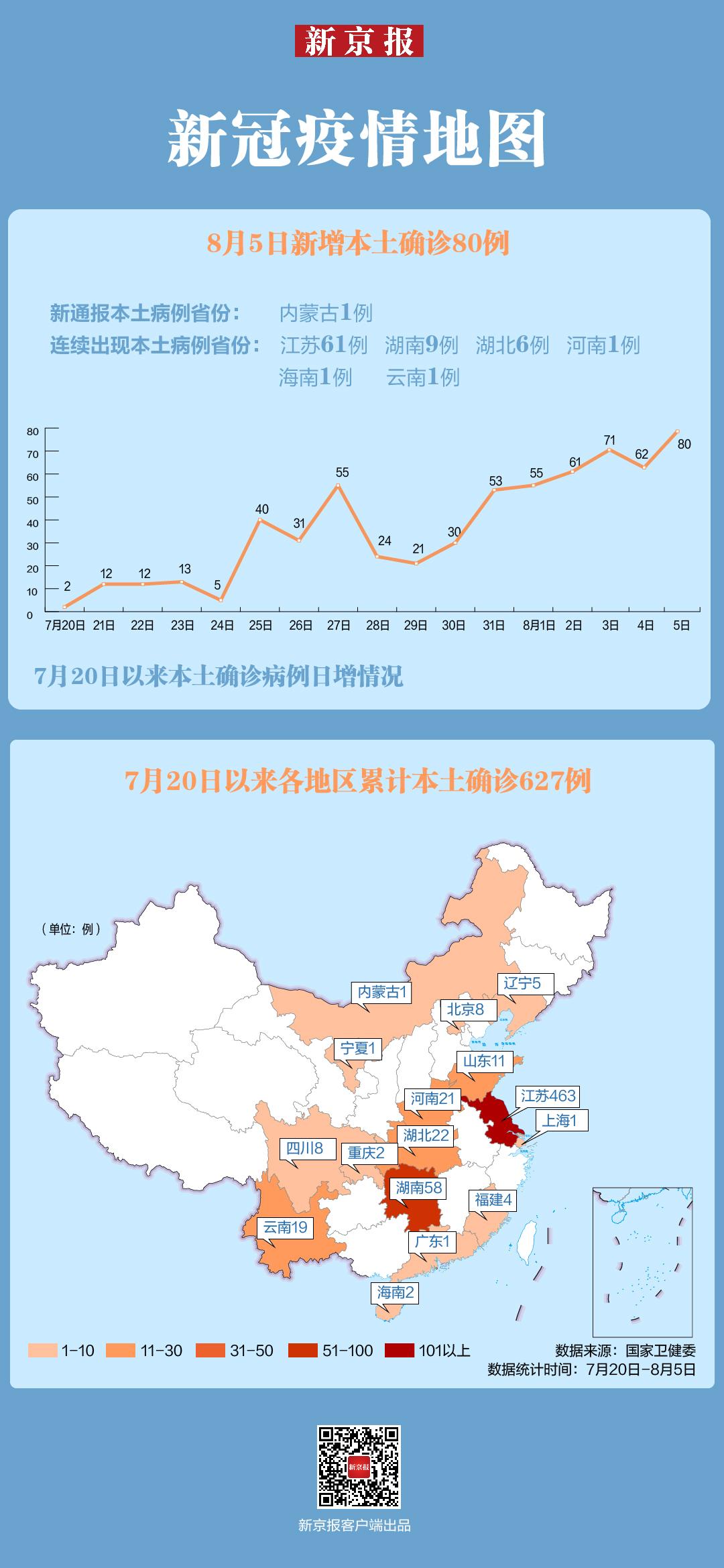 31省新增确诊23例的简单介绍 31省新增确诊23例的简单介绍