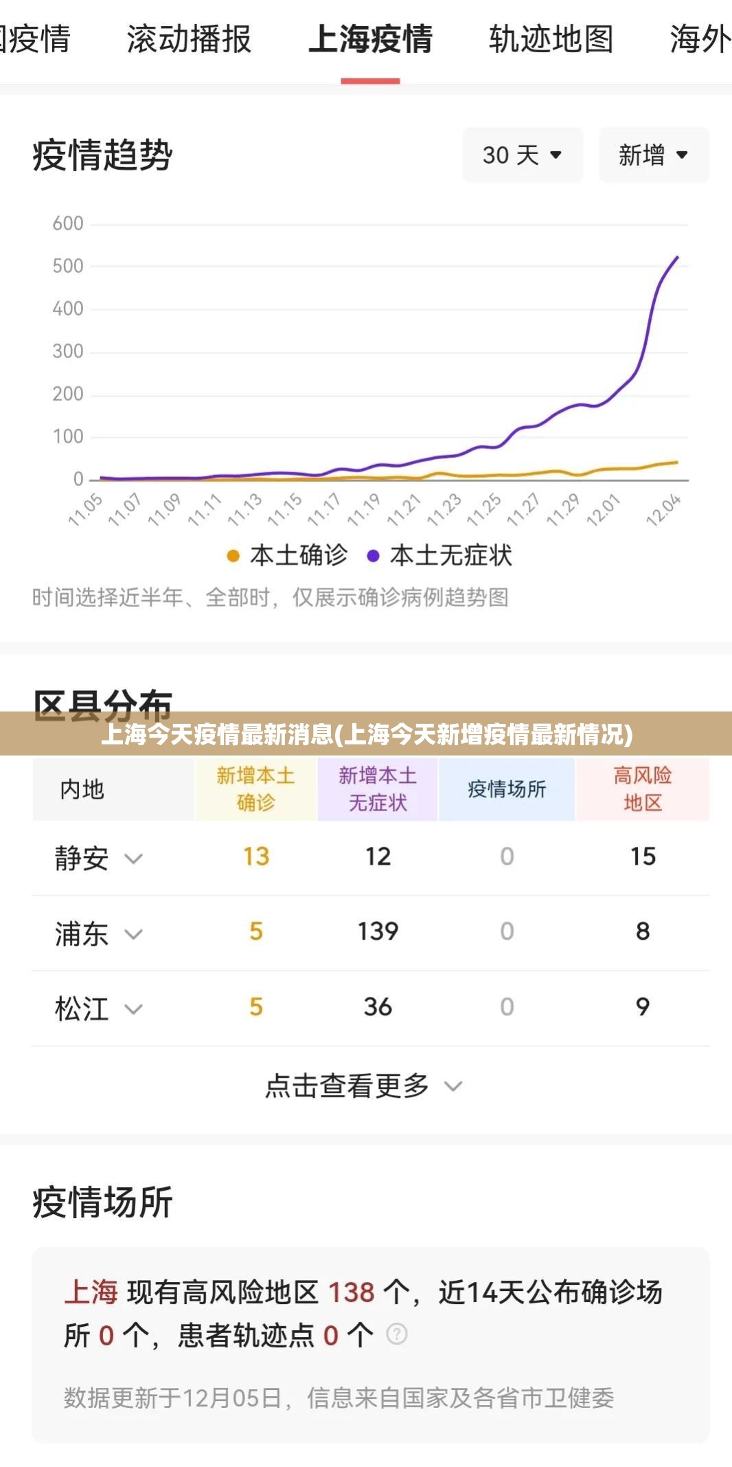 上海今天疫情最新消息(上海今天新增疫情最新情况)