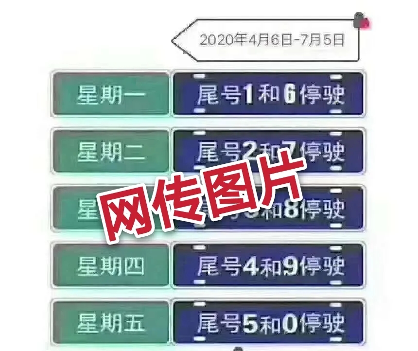 北京机动车限行(北京机动车限行规定时间表)