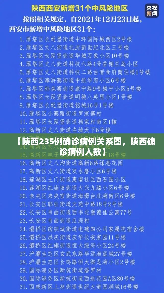 【陕西235例确诊病例关系图，陕西确诊病例人数】
