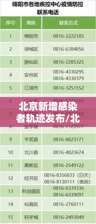 北京新增感染者轨迹发布/北京新增感染者的详细介绍 北京新增感染者轨迹发布/北京新增感染者的详细介绍