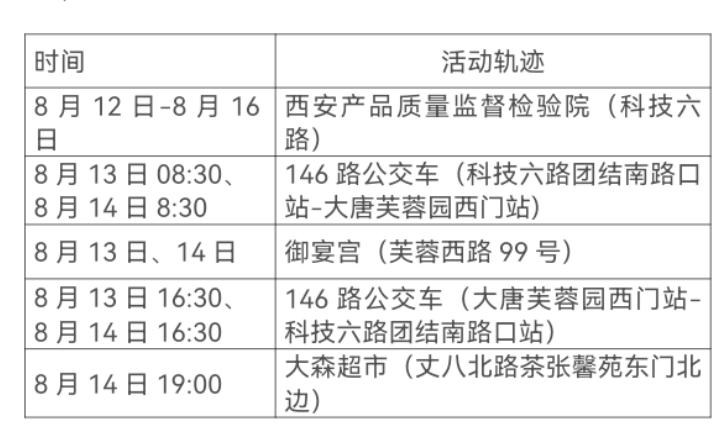 北京新增感染者轨迹发布/北京新增感染者的详细介绍 北京新增感染者轨迹发布/北京新增感染者的详细介绍