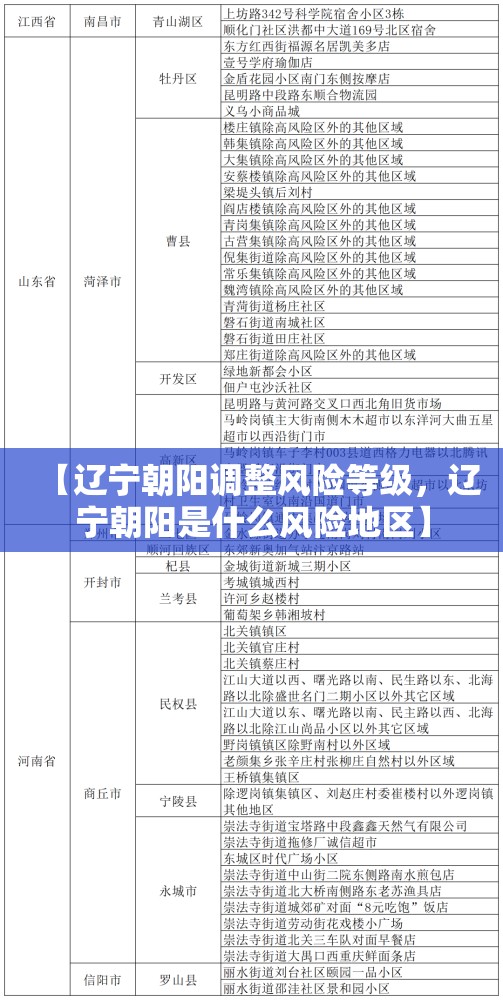 【辽宁朝阳调整风险等级,辽宁朝阳是什么风险地区】 【辽宁朝阳调整风险等级,辽宁朝阳是什么风险地区】