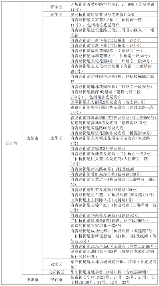 【辽宁朝阳调整风险等级,辽宁朝阳是什么风险地区】 【辽宁朝阳调整风险等级,辽宁朝阳是什么风险地区】