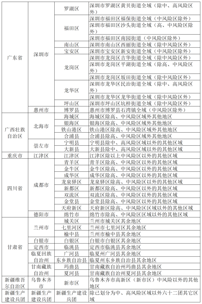【辽宁朝阳调整风险等级,辽宁朝阳是什么风险地区】 【辽宁朝阳调整风险等级,辽宁朝阳是什么风险地区】