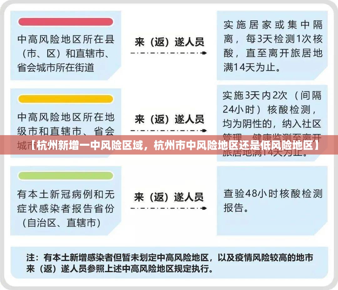 【杭州新增一中风险区域,杭州市中风险地区还是低风险地区】 【杭州新增一中风险区域,杭州市中风险地区还是低风险地区】