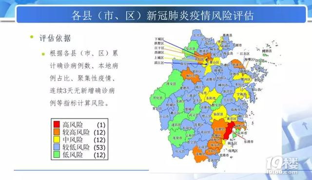 【杭州新增一中风险区域,杭州市中风险地区还是低风险地区】 【杭州新增一中风险区域,杭州市中风险地区还是低风险地区】