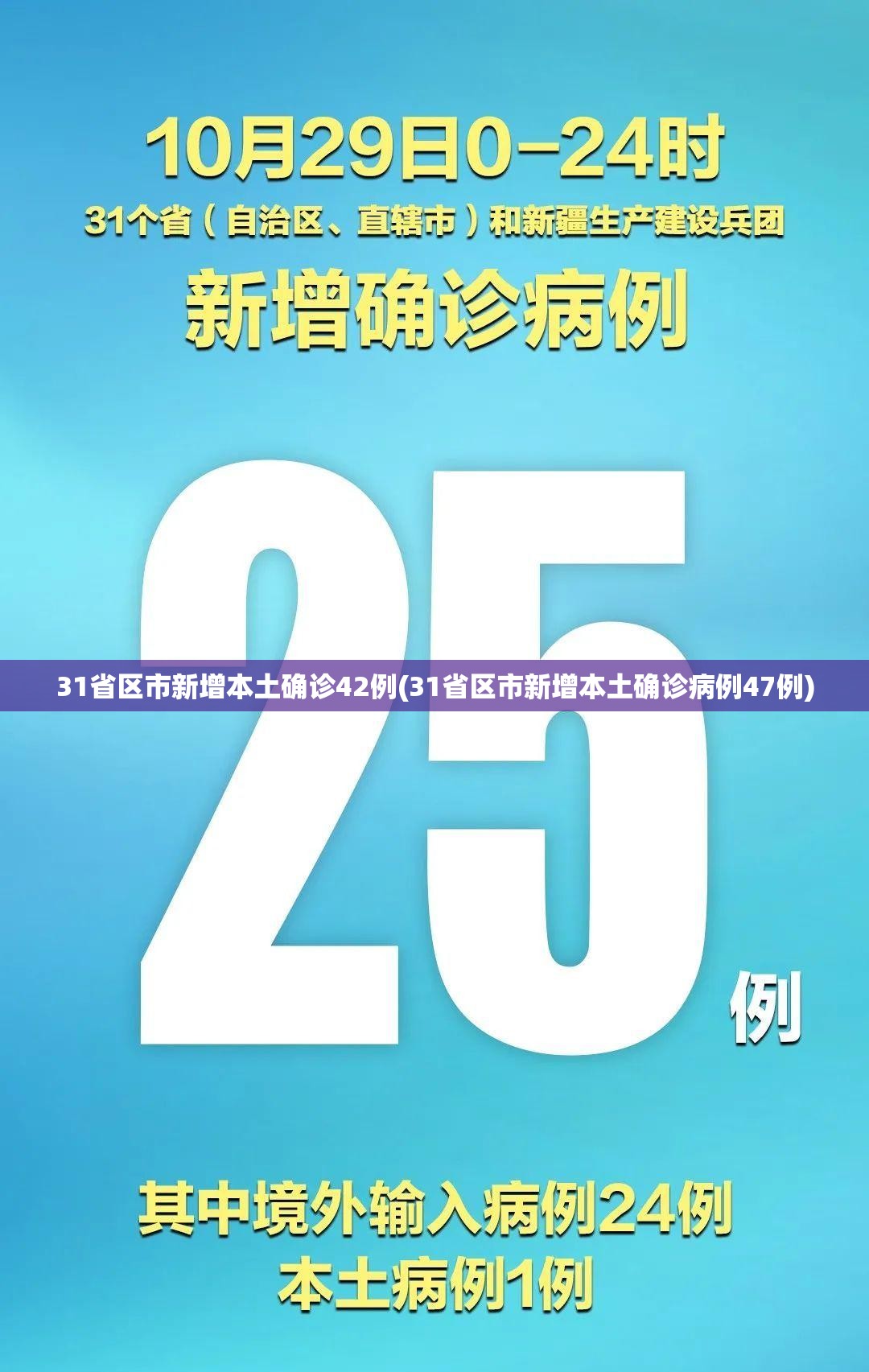31省区市新增本土确诊42例(31省区市新增本土确诊病例47例) 31省区市新增本土确诊42例(31省区市新增本土确诊病例47例)