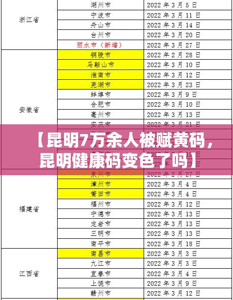 【昆明7万余人被赋黄码，昆明健康码变色了吗】