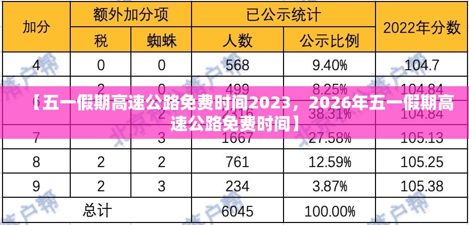 【五一假期高速公路免费时间2023，2026年五一假期高速公路免费时间】
