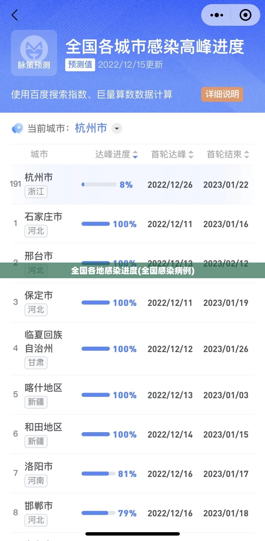 全国各地感染进度(全国感染病例)