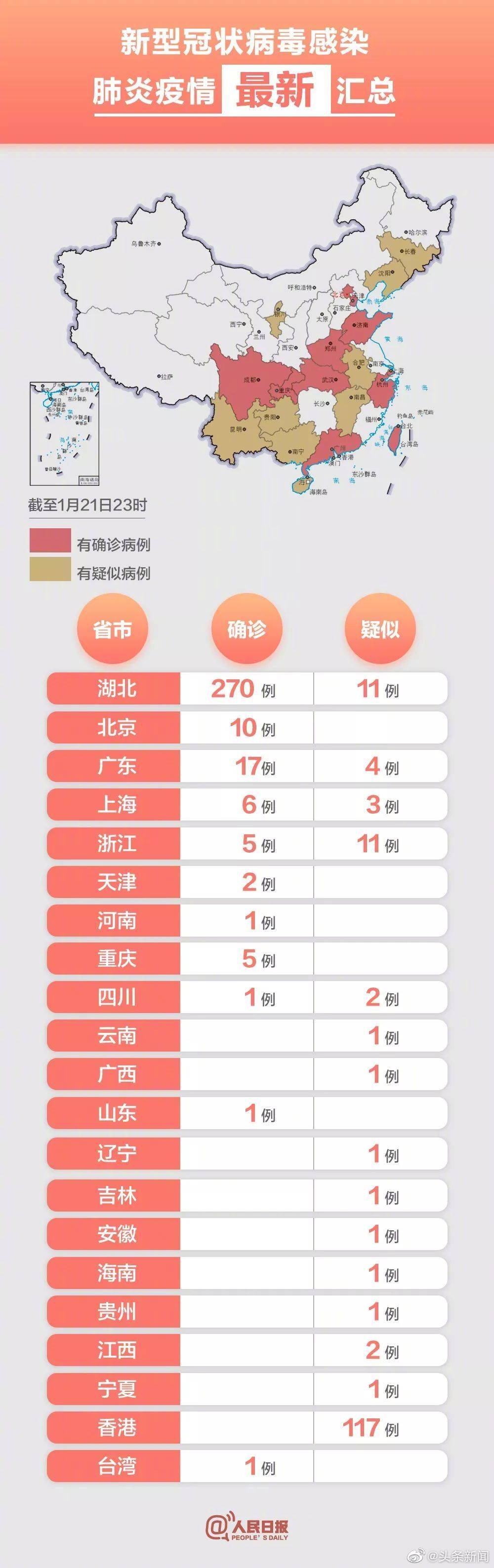 全国各地感染进度(全国感染病例)