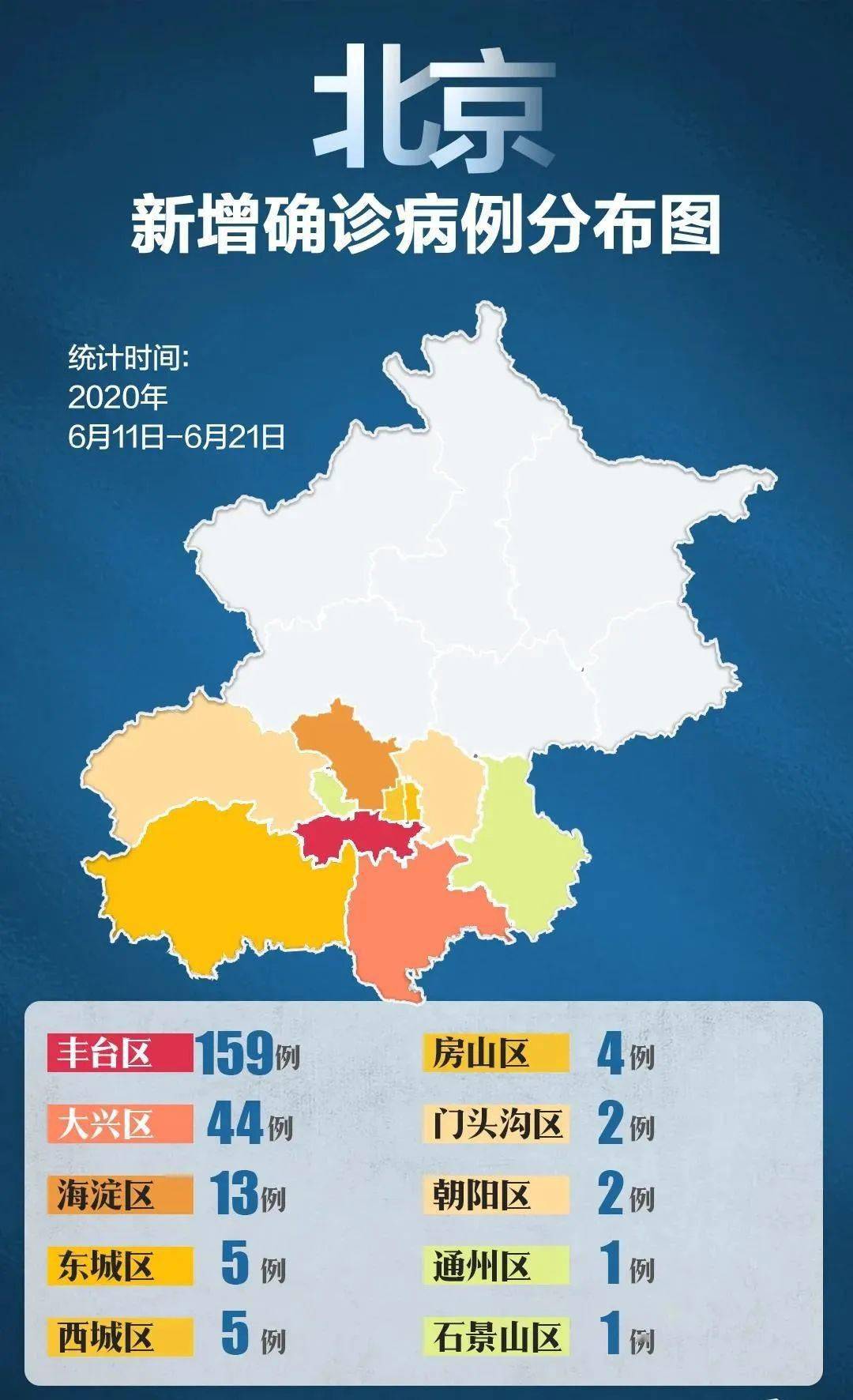 北京朝阳区出现疑似病例/北京朝阳区疑似病例确诊了吗 北京朝阳区出现疑似病例/北京朝阳区疑似病例确诊了吗