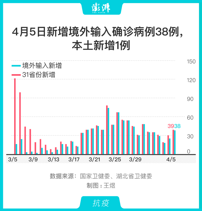 广东新增1例本土确诊病例(广东新增1例本土确诊病例详情) 广东新增1例本土确诊病例(广东新增1例本土确诊病例详情)